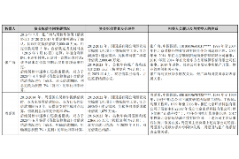 黑河讨债公司成功追讨回批发货款50万成功案例